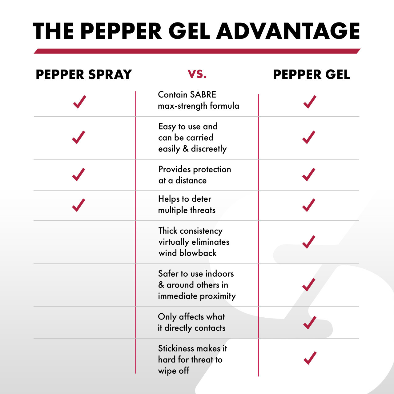 Pepper Gel with Attachment Clip - Image 5