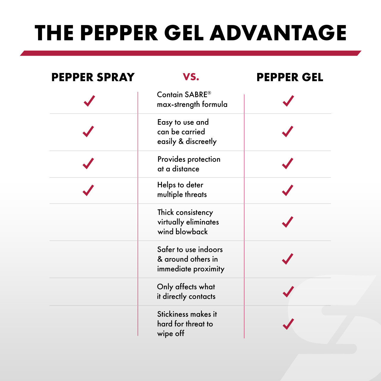 Safe Escape 3-in-1 Pepper Gel with Seat Belt Cutter and Window Breaker - Image 6