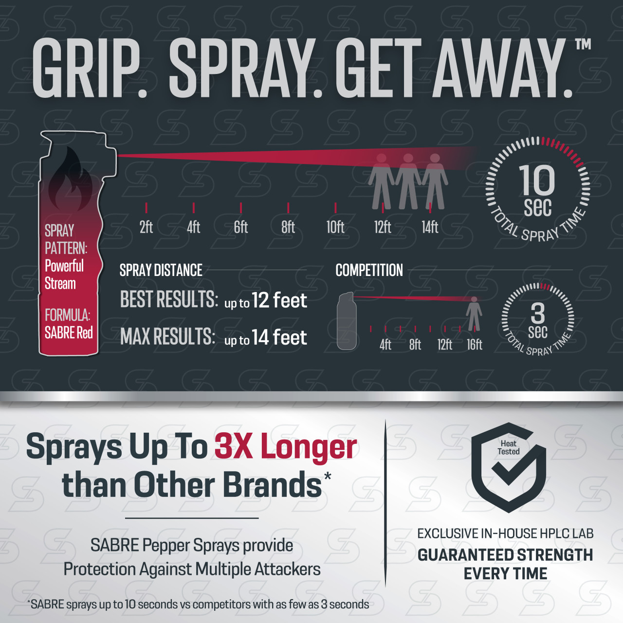SMART Pepper Spray with Emergency Location Alerts and Inert Practice Spray - Image 8